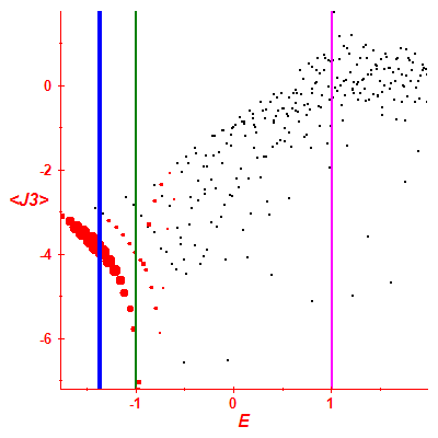 Peres lattice <J3>